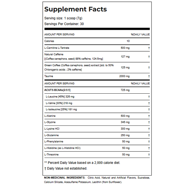 ALLMAX - ACuts - Fat Loss