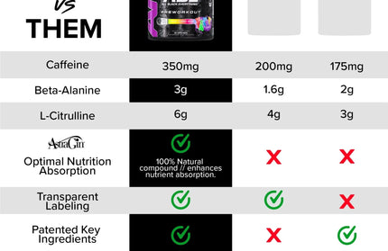 APPLIED NUTRITION - ABE - Pre-Workout