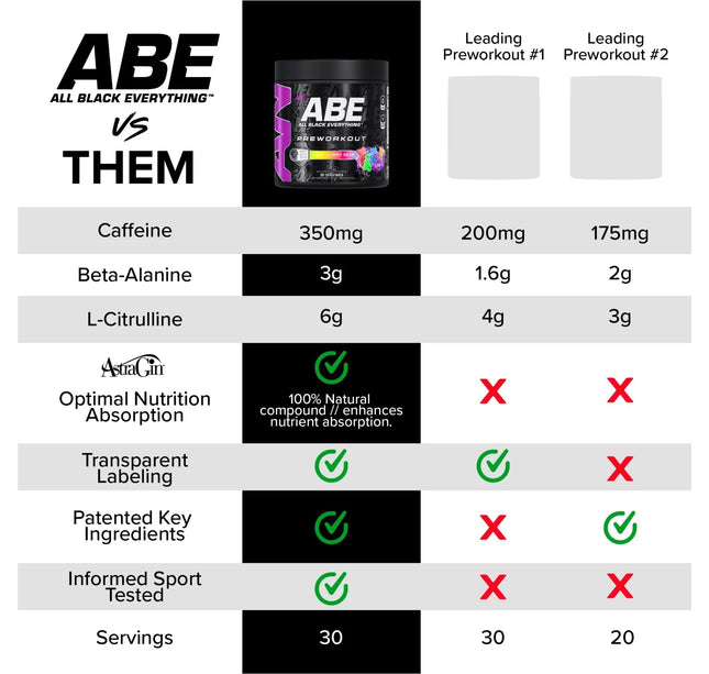 APPLIED NUTRITION - ABE - Pre-Workout